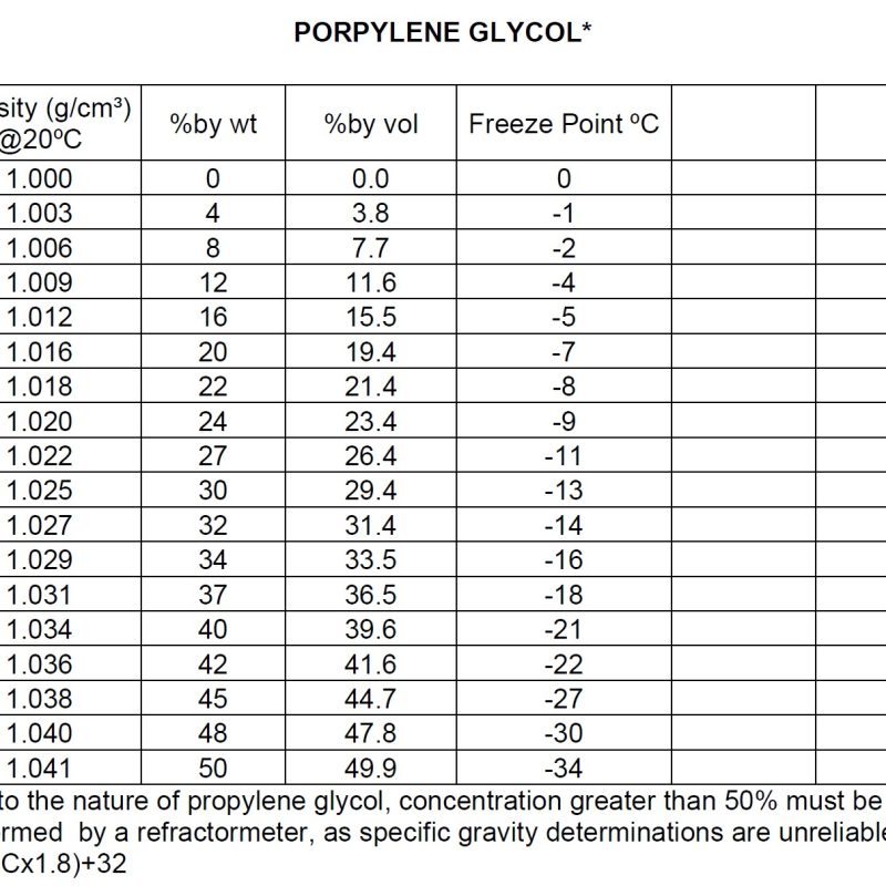 Propilenglicol Farmaceutic (PG) 10Kg - imagine 2