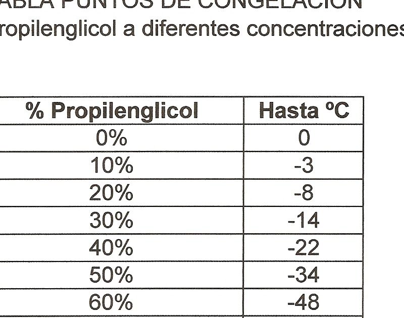 Propilenglicol Tehnic (PG) Butoi 220Kg - imagine 3